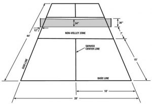 Pickleball court diagram